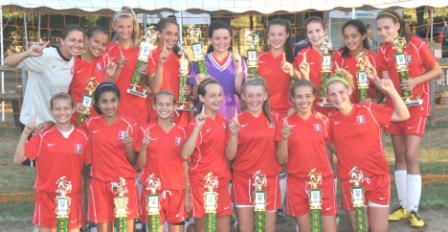 Force U14G